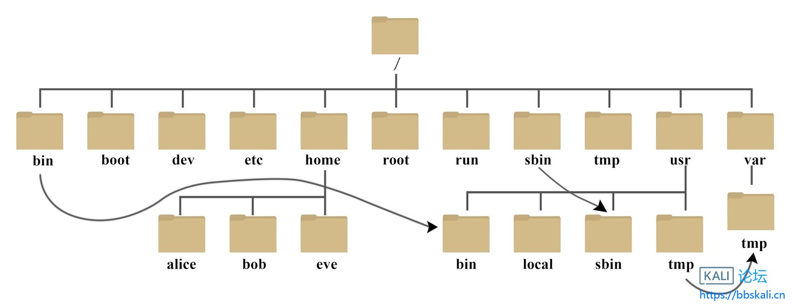 d0c50-linux2bfile2bsystem2bhierarchy.jpg